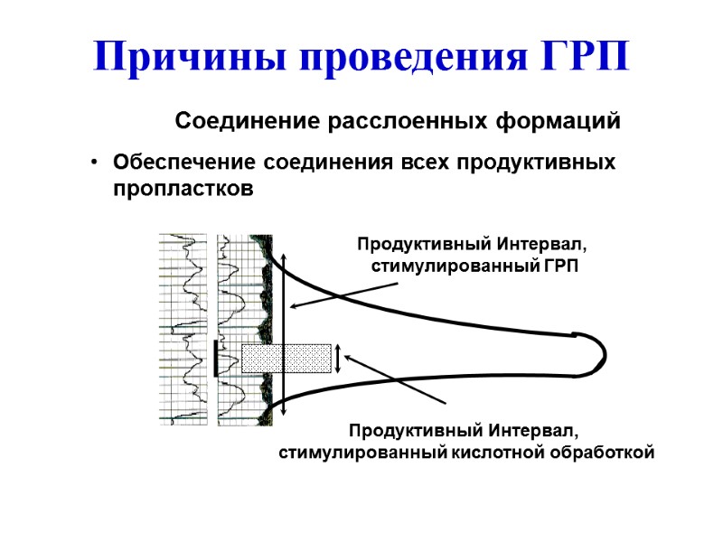 Соединение расслоенных формаций Обеспечение соединения всех продуктивных пропластков Продуктивный Интервал,  стимулированный кислотной обработкой